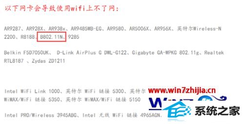 win8wifiʧܳ5023δ֪ô