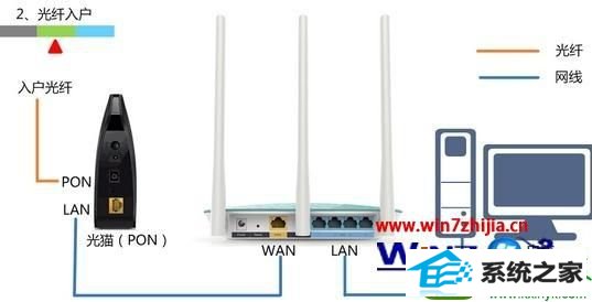 win10系统登陆falogin.cn提示网址错误怎么办 win10系统登陆falogin.cn提示网址错误的解决方法